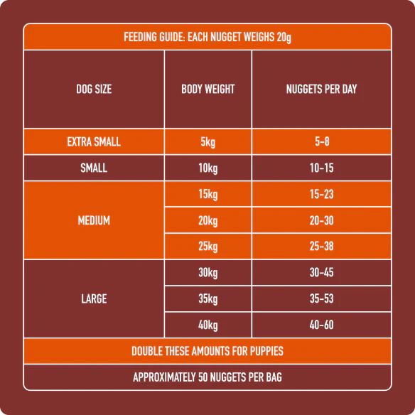 Nutriment Raw Chicken Nuggets 1kg