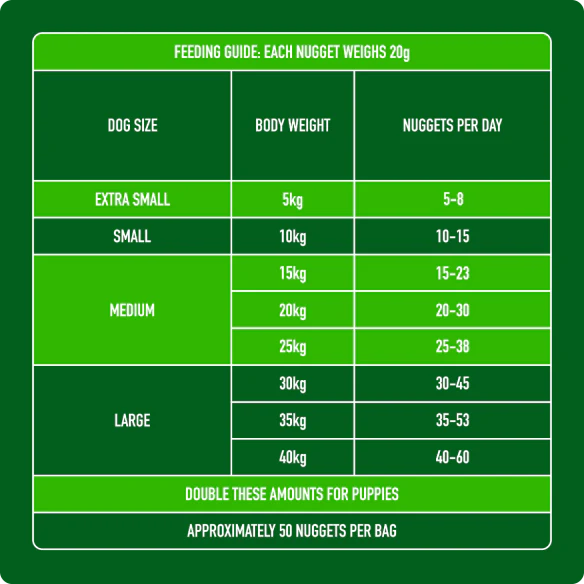 Nutriment Raw Lamb Nuggets 1kg