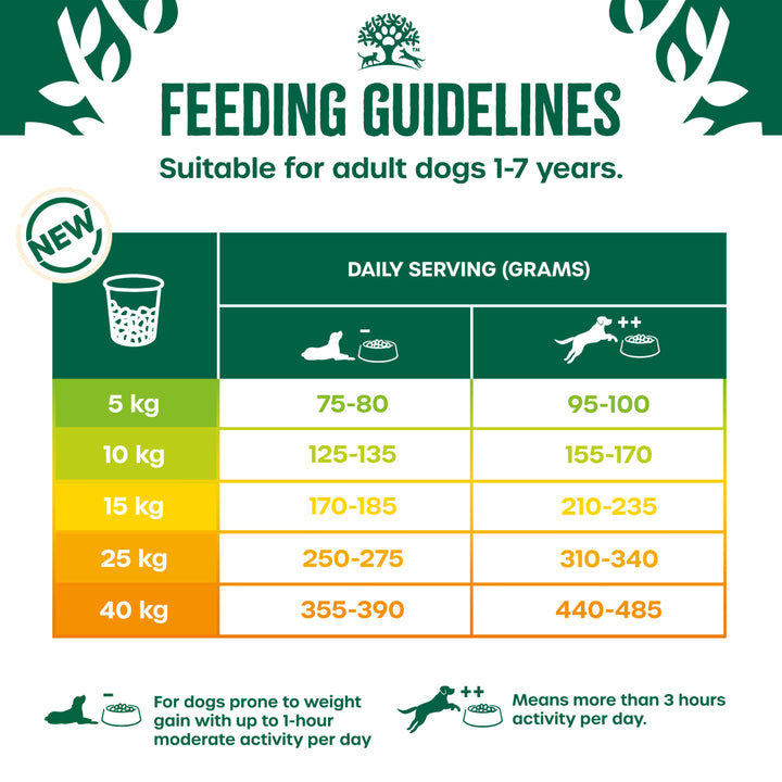 James Wellbeloved Dry Dog Light Adult Turkey & Rice 12kg