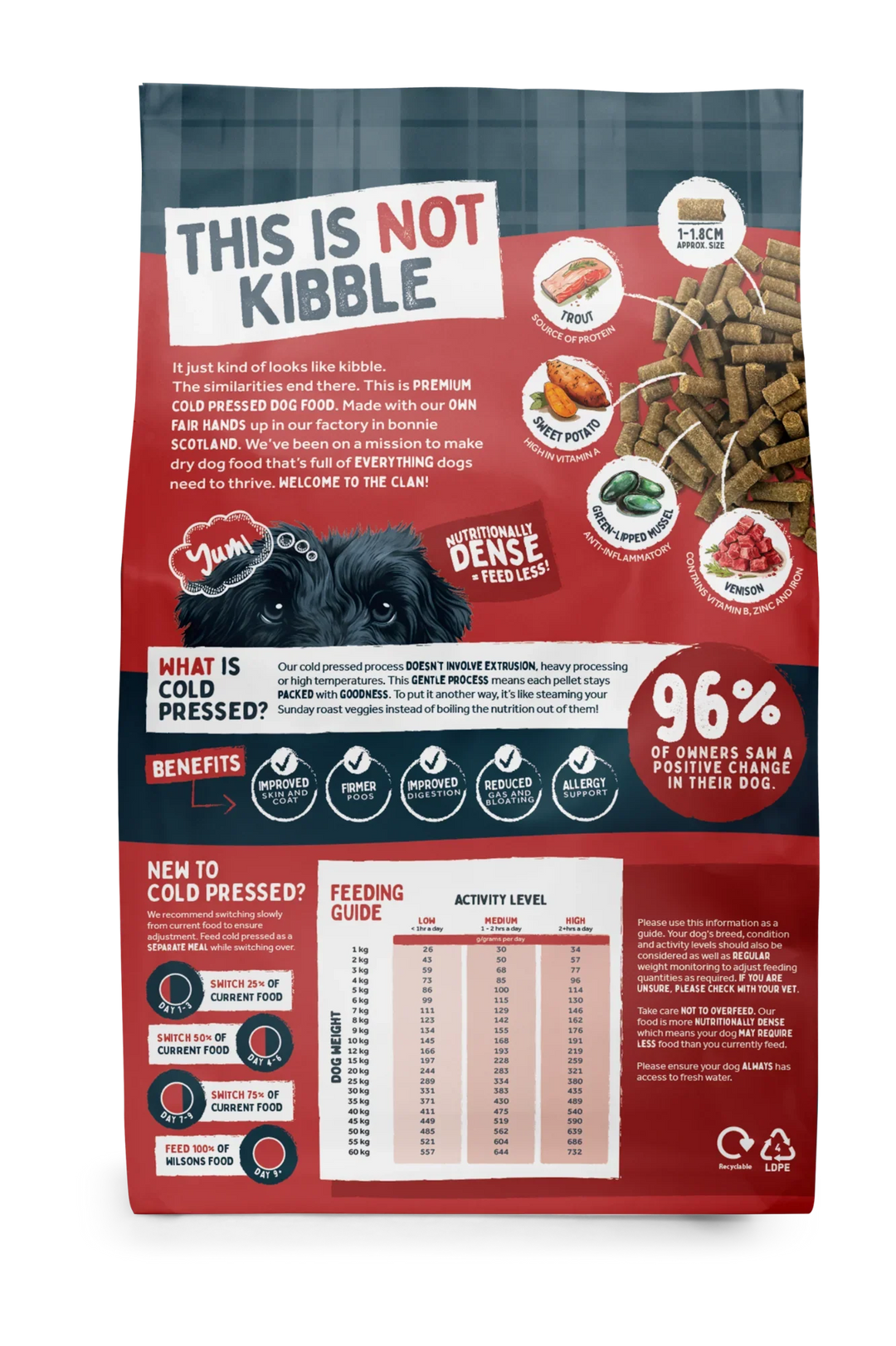 Wilsons Venison and Trout Dry Cold Pressed Dog Food