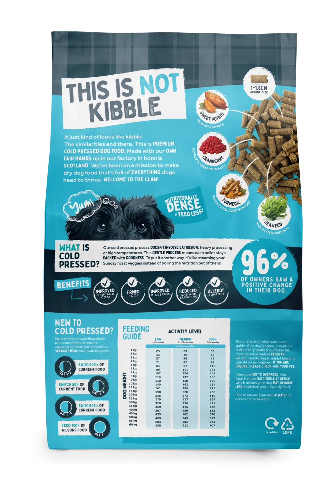Wilsons White Fish Dry Cold Pressed Dog Food