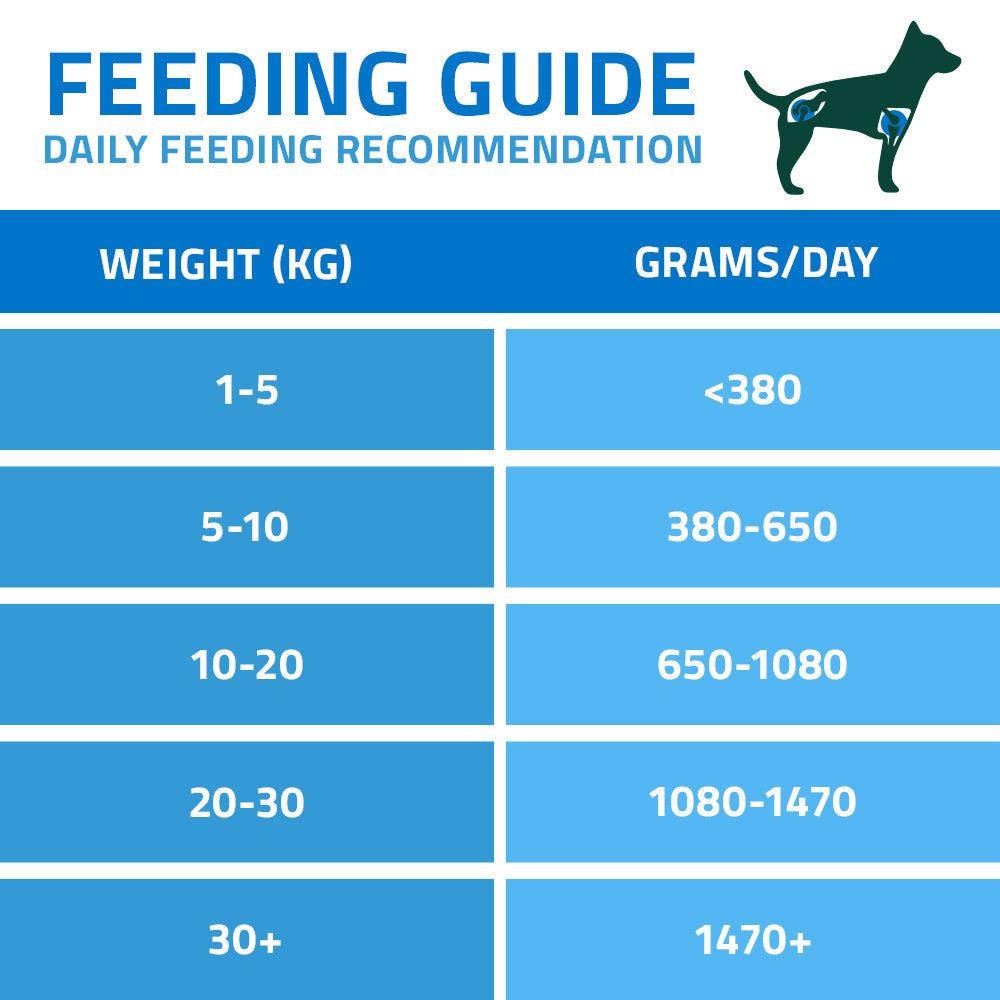 Arden Grange Wet Dog Food VetCare Joint Care Turkey with Sweet Potato 6x395g