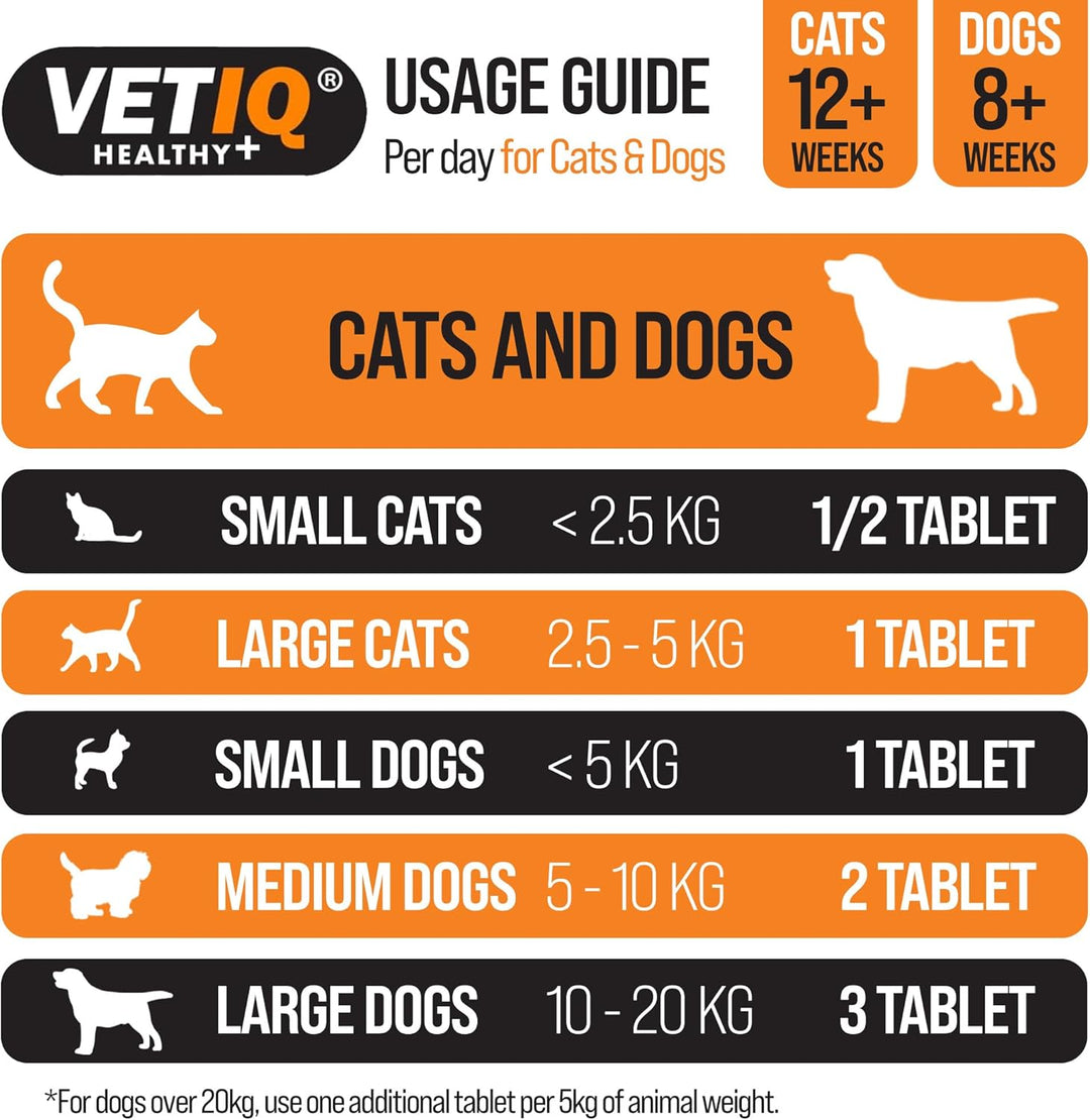 VETIQ Stool Firm Tablets 45s