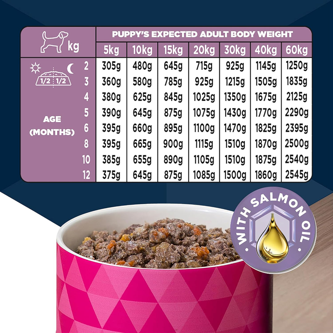 Eukanuba Cans 1-12 Months Puppy Turkey &amp; Carrots 6 X 400G