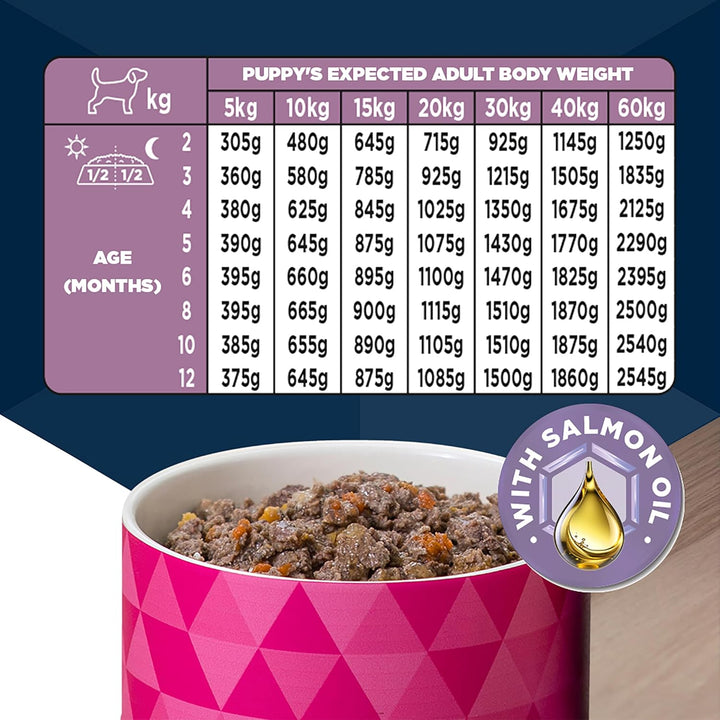 Eukanuba Cans 1-12 Months Puppy Turkey &amp; Carrots 6 X 400G