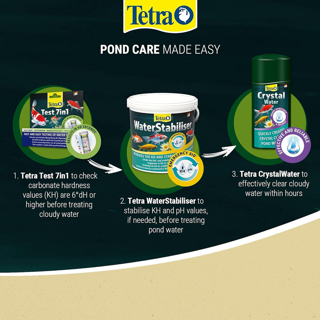 Tetra Pond Crystal Water 250ml