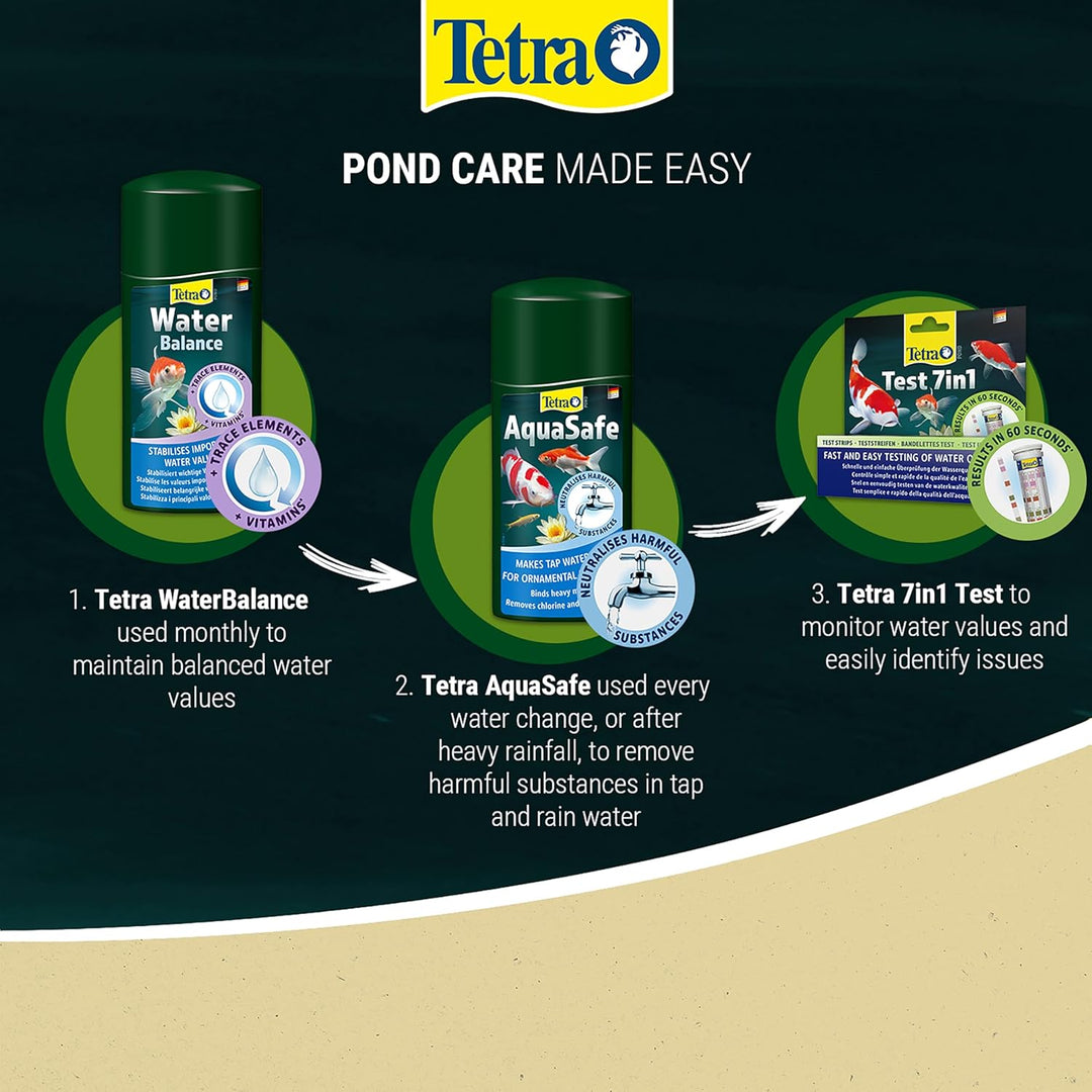 Tetra Pond Aqua Safe 250ml