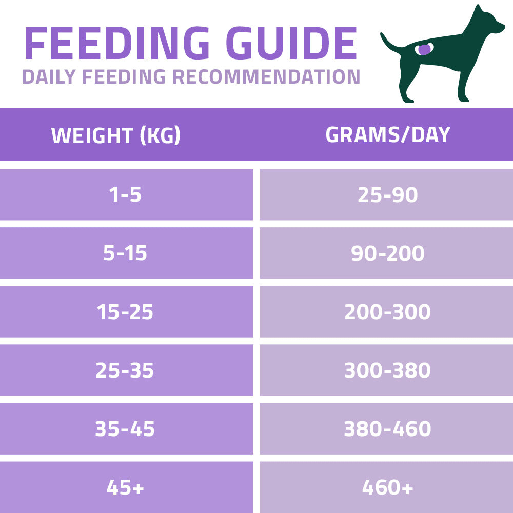 Arden Grange VetCare Renal Hydrolysed Chicken with Sweet Potato