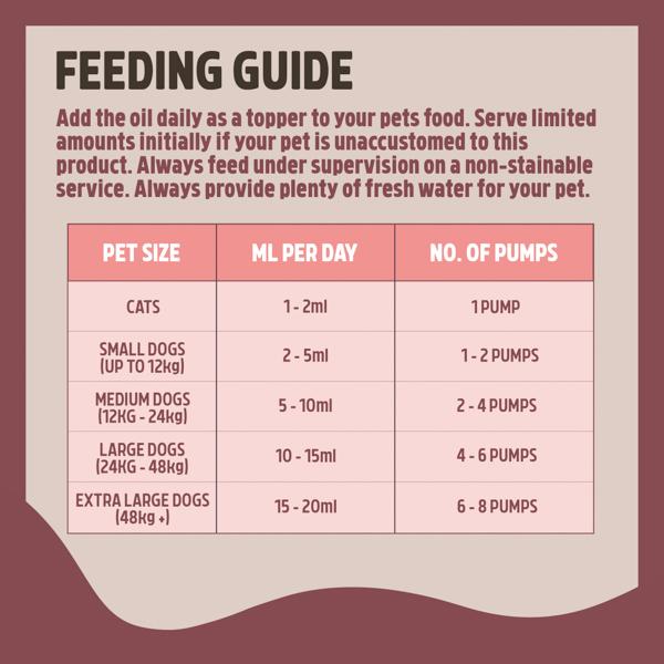 Rosewood Salmon Oil for Dogs & Cats 500ml