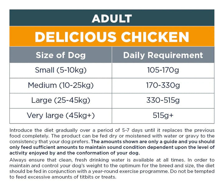 Autarky Adult Delicious Chicken 12kg - Ormskirk Pets