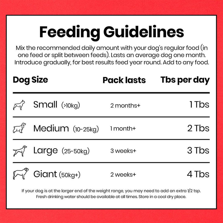 Pooch &amp; Mutt Bionic Biotic 200g - Ormskirk Pets