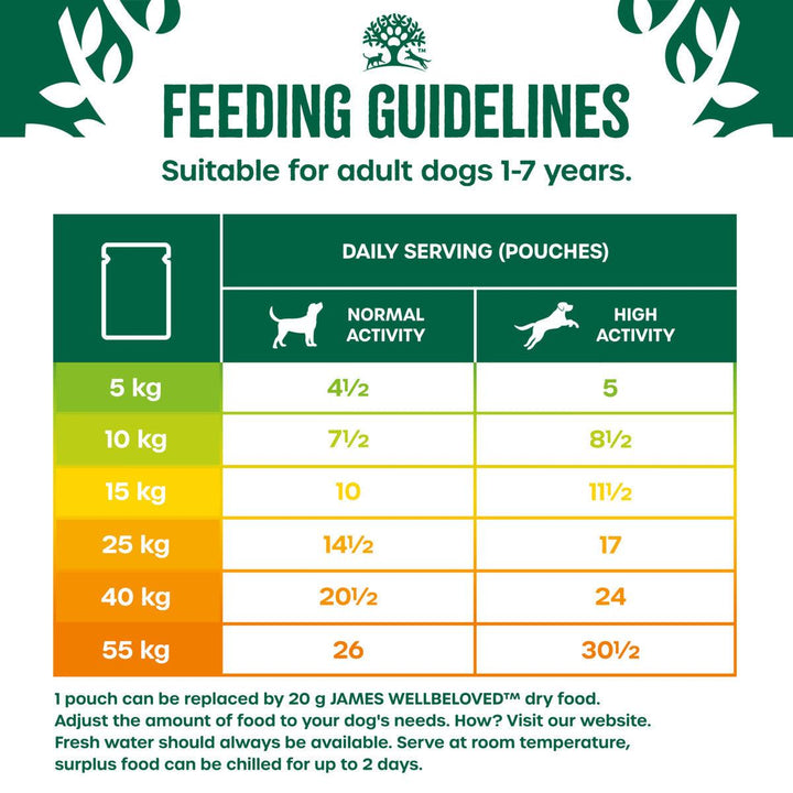 James Wellbeloved Adult Wet Dog Food Lamb, Chicken & Rice Pack Pouch 48 x 90g - Ormskirk Pets