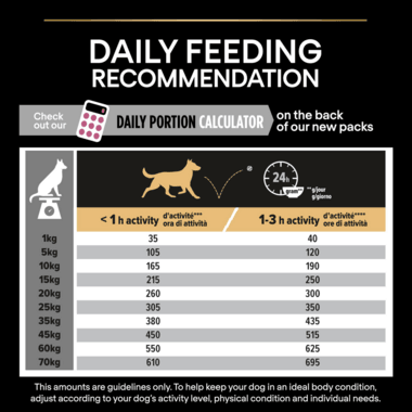 Pro Plan Dog Medium Puppy For Sensitive Skin With Optiderma Salmon Dry Food 3Kg