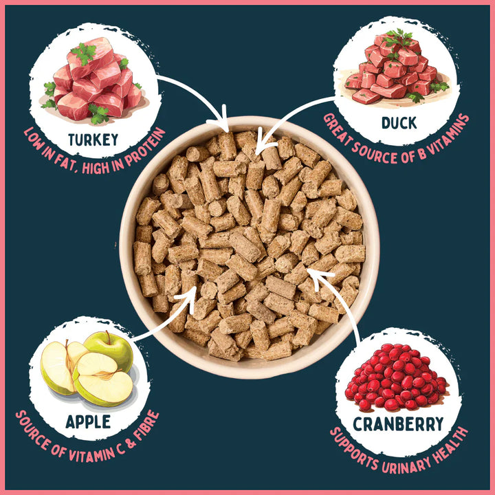 Wilsons Turkey and Duck Dry Cold Pressed Dog Food