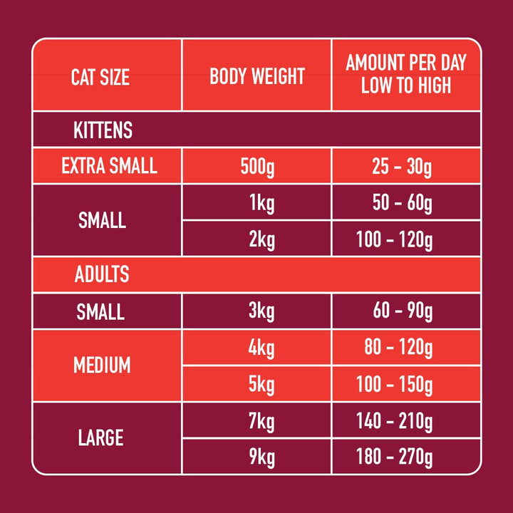 Nutriment Cat Beef Cat Core 500g