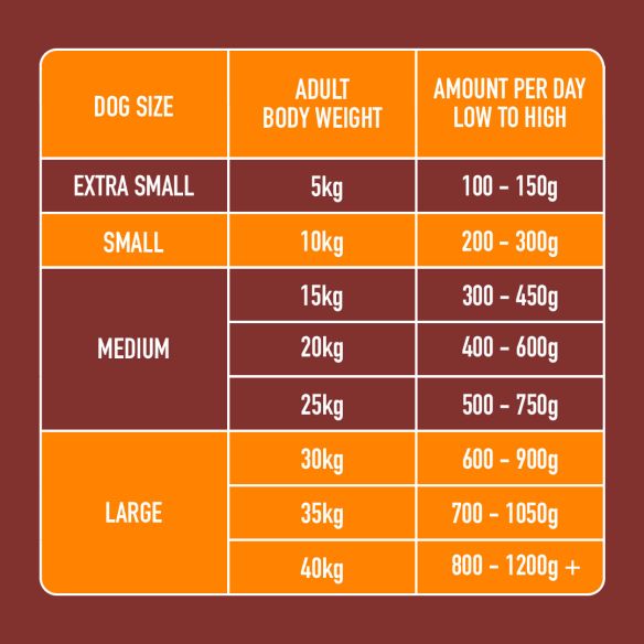 Nutriment Dog Adult Chicken Formula 500g