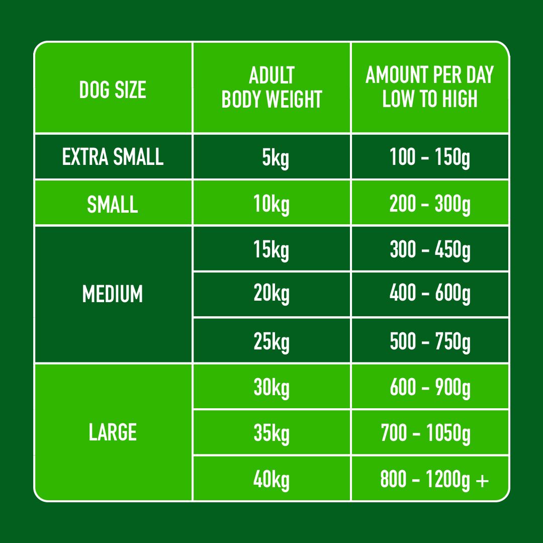 Nutriment Dog Adult Lamb Chubb 1.4kg
