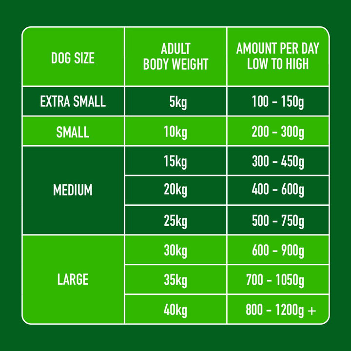 Nutriment Dog Adult Lamb Chubb 1.4kg