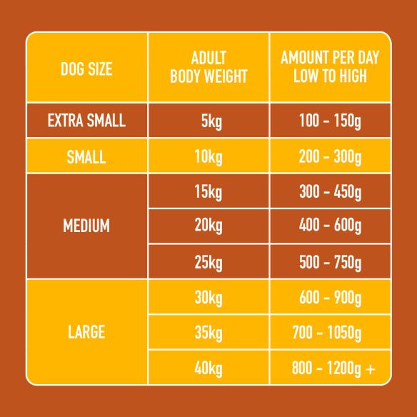 Nutriment Dog Adult Turkey Chubb 1.4kg