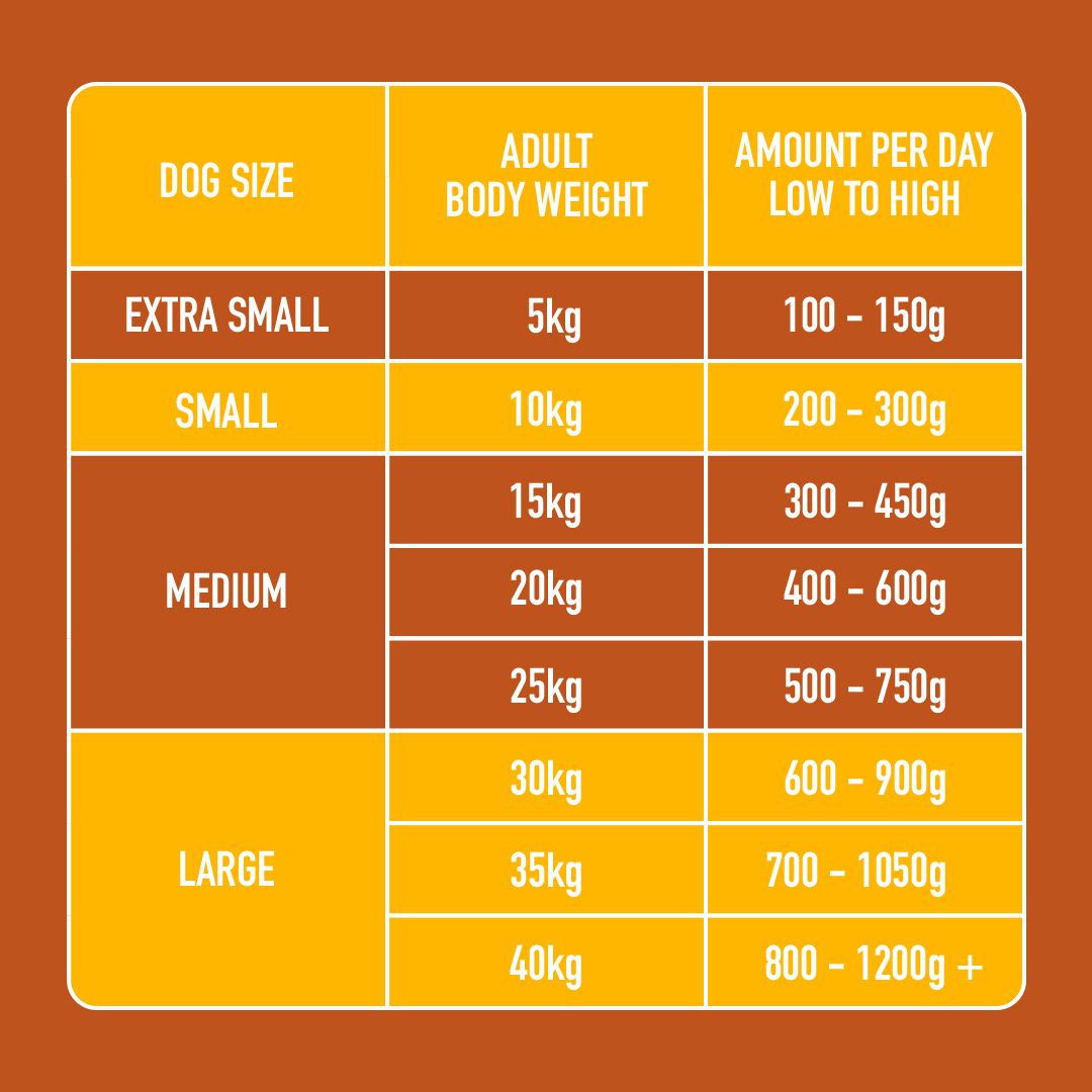 Nutriment Turkey Core Dog 1kg
