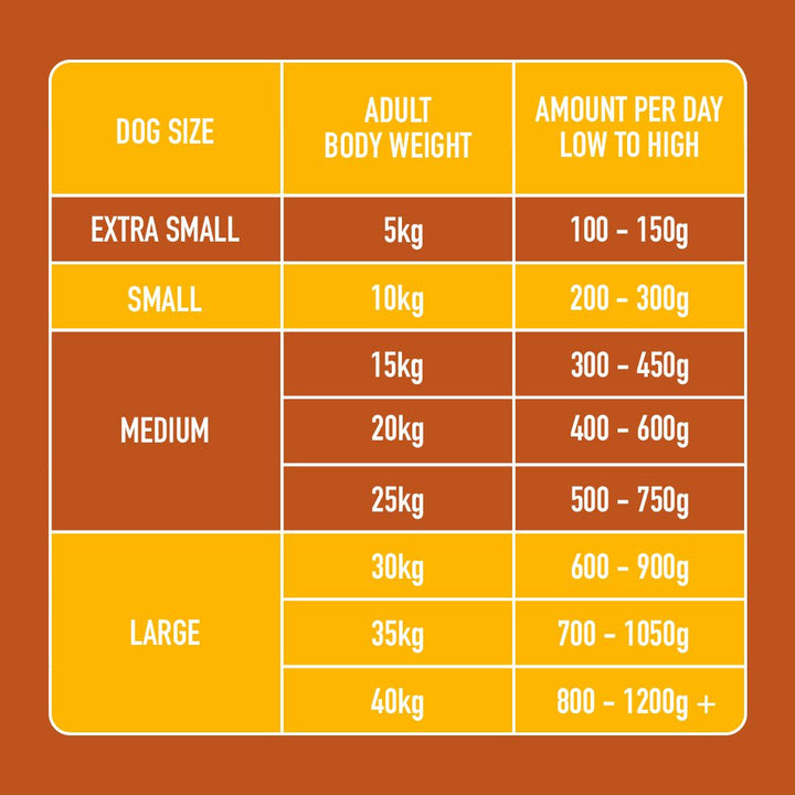 Nutriment Turkey Core Dog 1kg