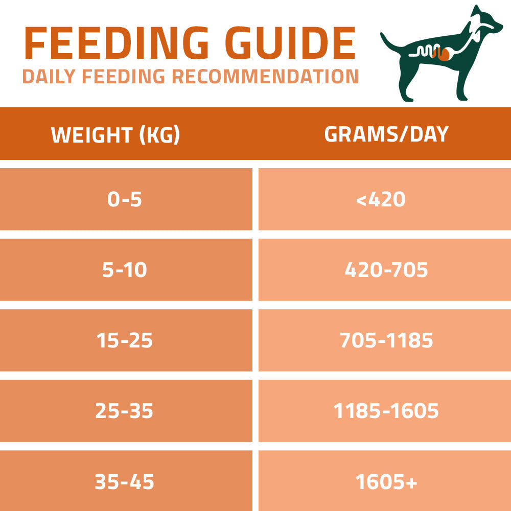 Arden Grange Wet Dog Food VetCare Gastrointestinal Duck with Sweet Potato 6x395g