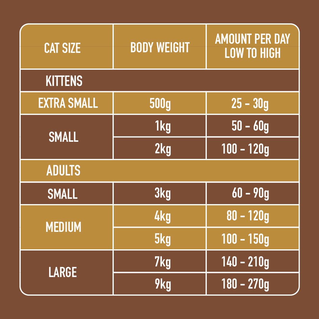 Nutriment Dinner for Cats Rabbit with Turkey Cat Dinner 175g