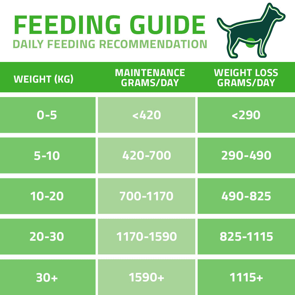 Arden Grange Wet Dog Food VetCare Weight Control Turkey with Sweet Potato 6x395g