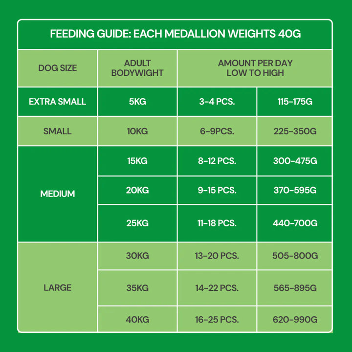 Nutriment Fresh Cooked Medallions Lamb, Pumpkin and Broccoli 800g