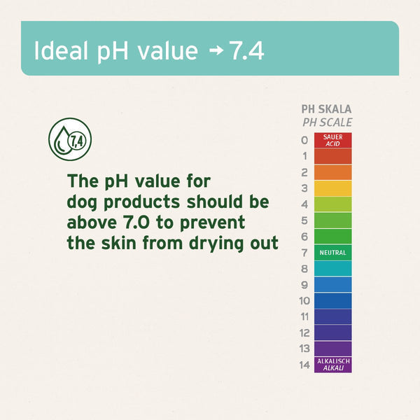 Aniforte Fur Harmony Coconut Shampoo for Dogs - 200ml