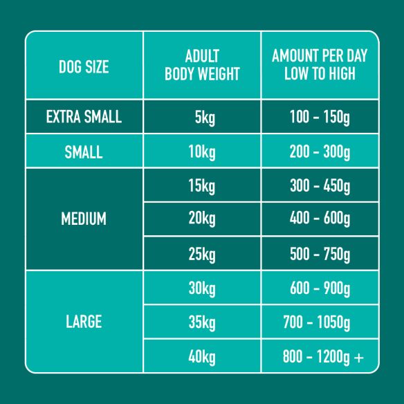 Nutriment Dog Adult Tripe Chubb 1.4kg