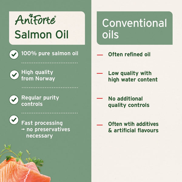 Aniforte Salmon Oil - For Dogs, Cats and Horses