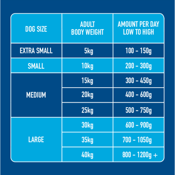 Nutriment Puppy Chubb 1.4kg